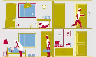 Зилзила фалокатида  тирик қолишнинг  йўллари  Бу қанчалик самара беради?